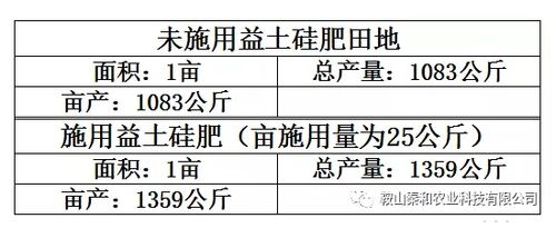 生产许可证号是查到了，但是这个施益营养素是属于哪一类产品？（施益营养素好不好）