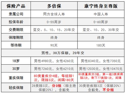 中国人保和新华保险的区别？（康宁保全营养蛋白质粉）