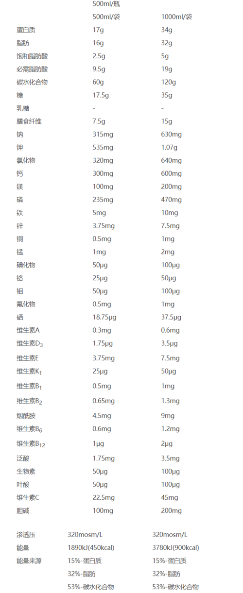 初冬饵料搭配？（营养乳剂奶粉）