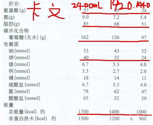 卡文的ph值是多少？（卡文营养液价格）