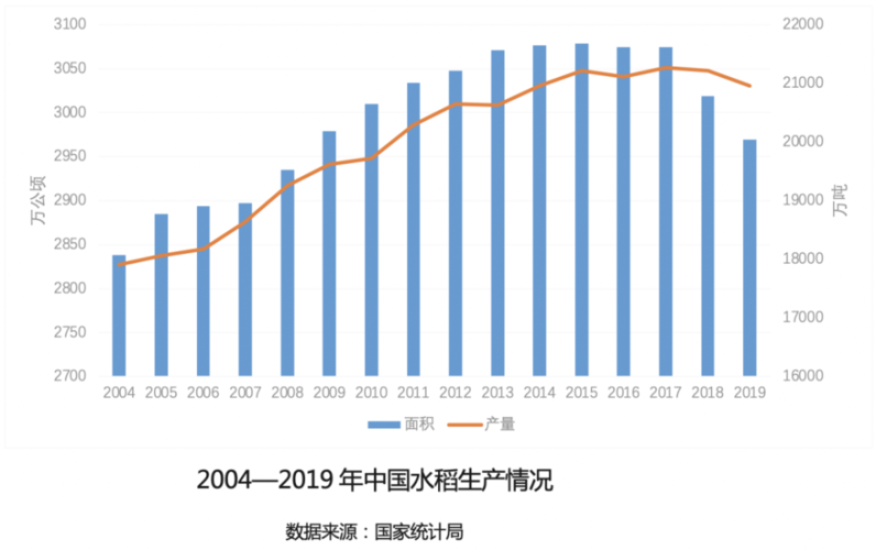 我国净出口的农产品有哪些？（2017营养中国行）