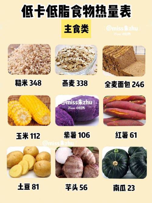 高营养低热量的食物？（高营养低热量）