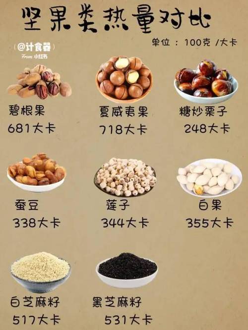 低热量食品有哪些？（高营养低热量坚果）