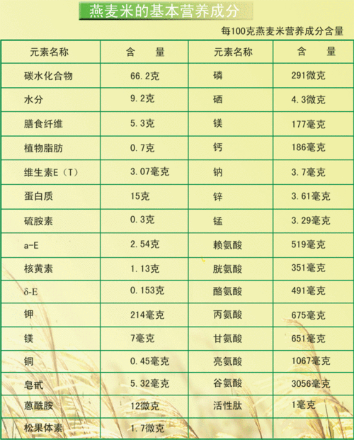 燕麦米的热量是多少？（燕麦米的营养）