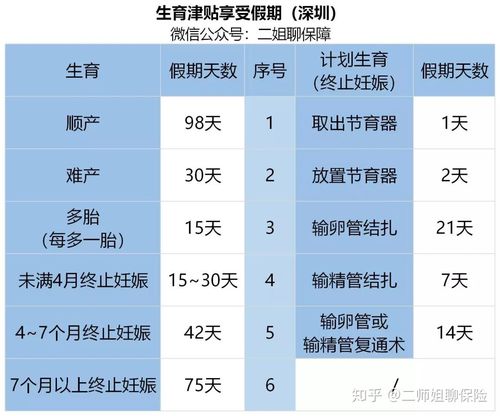 产假128天生育津贴多久可以领？（无锡 生育 营养费）