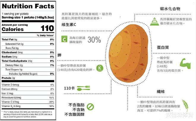 土豆化学式？（土豆营养素）