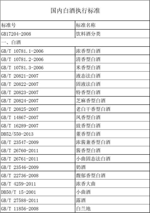 白酒执行标准gbt27588-2011是什么？（中国营养酒）