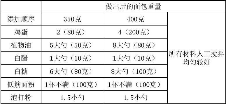 馒头的主要成分是什么？（面食的营养成分）