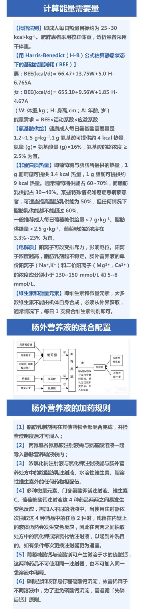 tna在医学上是什么意思？（全合一营养）