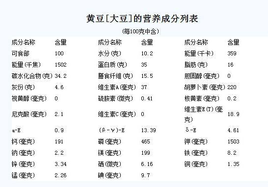 大豆的营养成分是什么？（豆类的营养素）