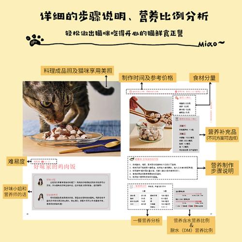 营养森林猫粮怎么样？（宠物营养学 书籍推荐）