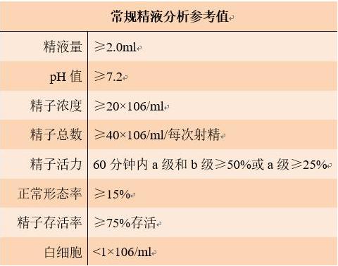 精浆营养价值？（精液营养吗）