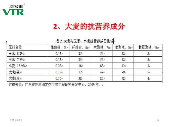 大麦仁是什么东西？（大麦仁营养成分表）