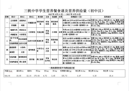 在校大学生可以做哪些有关公益的事情？（大学生一周营养食谱）