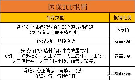 icu病房工伤能报销多少？（Icu营养粉）