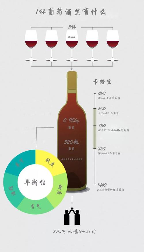 葡萄酒和葡萄的营养区别？（葡萄酒的营养成份）