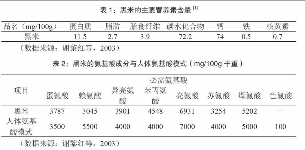 100g黑米饭是多少？（黑米营养成分表）