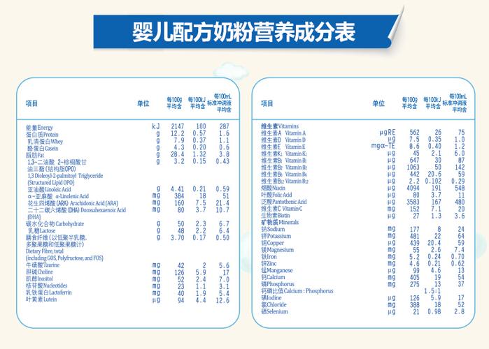 爱开头的奶粉有哪些？（爱瑞嘉奶粉营养成分）