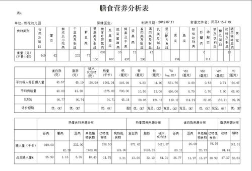 幼儿园膳食评价与建议怎么写？（膳食营养分析表怎么写）