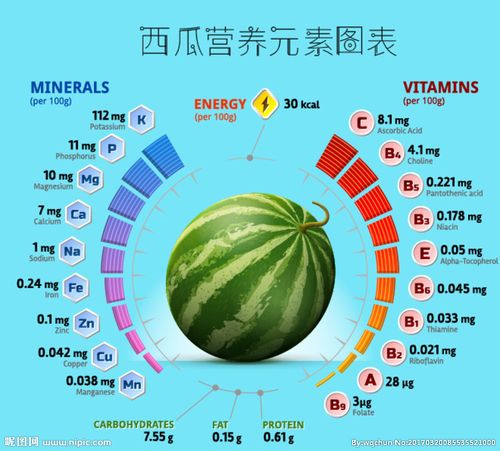 西瓜重量如何？（西瓜的营养成份）