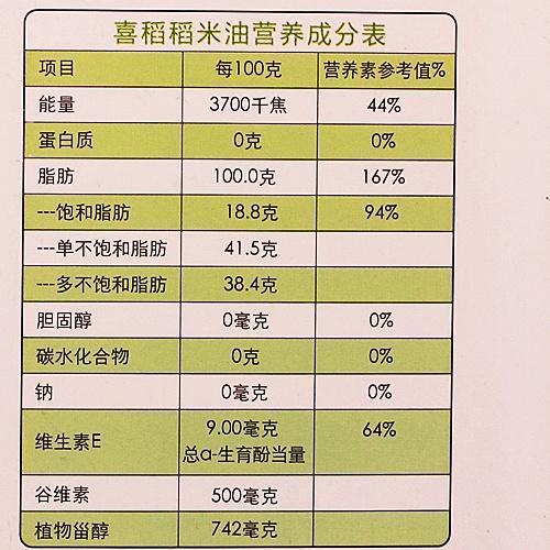 稻米油和小米油的区别？（稻米油的营养成分）