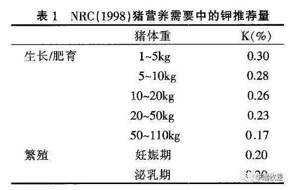 adf和ndf和粗纤维的区别？（nrc猪营养需要）