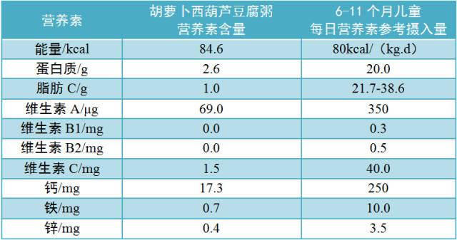 角瓜的含钙量？（角瓜的营养成分表）