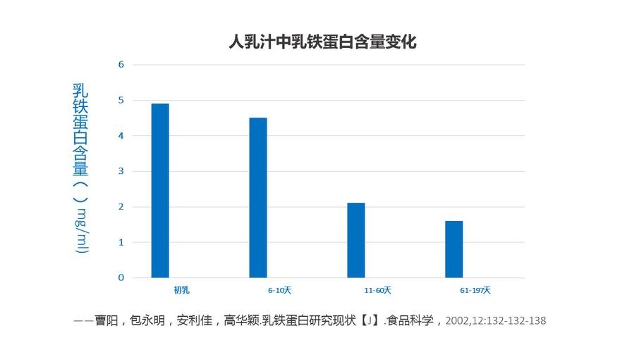 牛初乳的营养价值？（初乳的营养特点）