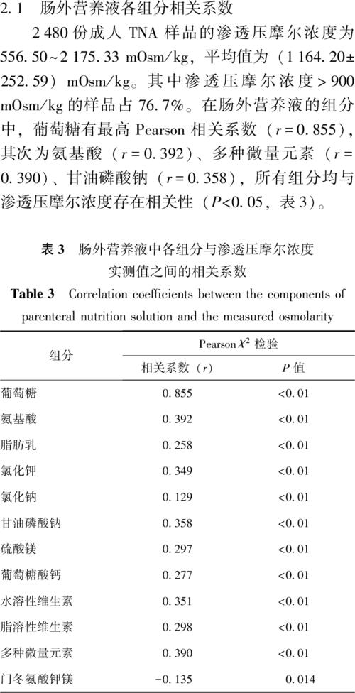 tna是哪个氨基酸的缩写？（全肠营养液）