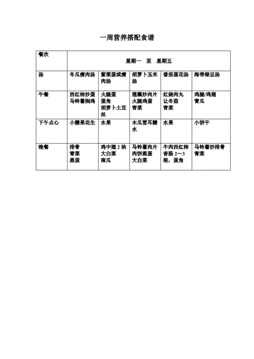 营养师每天的工作内容？（临床营养学一日食谱）