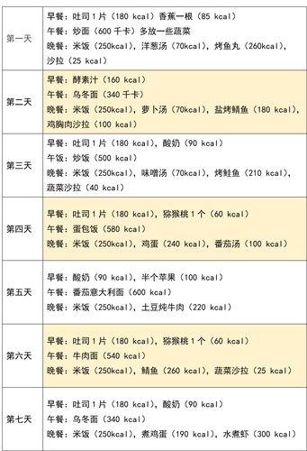 临床营养师考试科目？（临床营养学 一日食谱）