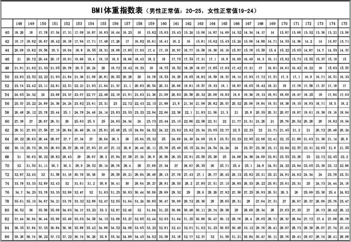 bm指数计算公式？（营养状态指数法）