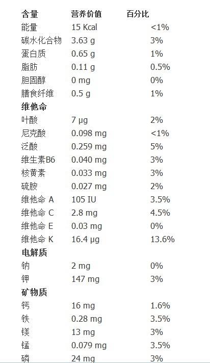 黄瓜营养价值？（黄瓜 营养表）