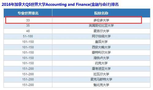 加拿大共多少所大学？（多伦多大学营养学专业）