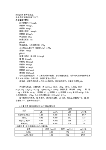 hoagland营养液主要提供哪些矿质元素？（hoagland营养液配方）