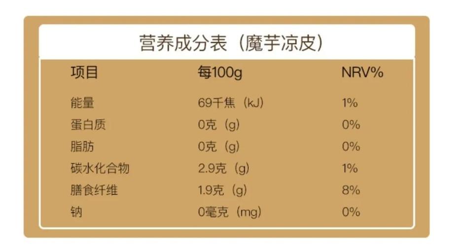 魔芋粉算碳水吗？（魔芋粉的营养成分）