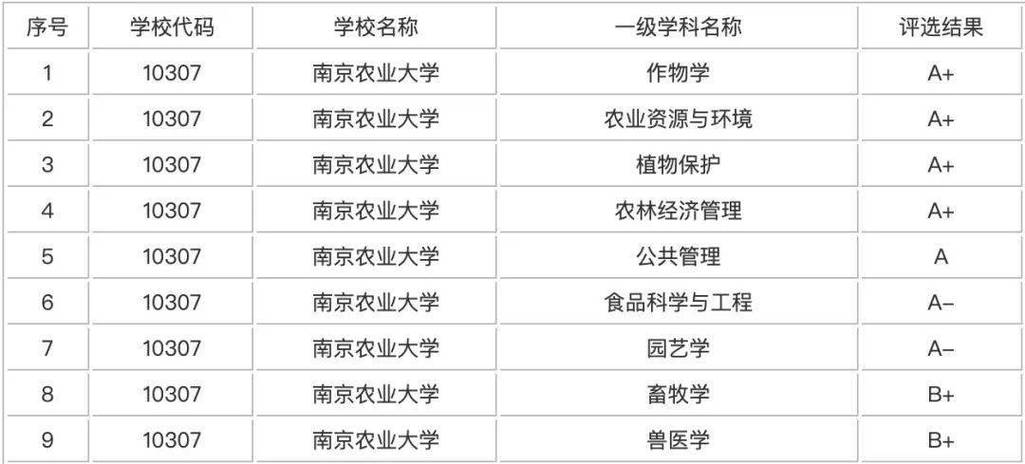 西北农林科技大学适合文科学的专业？（衡阳市营养师师报名）