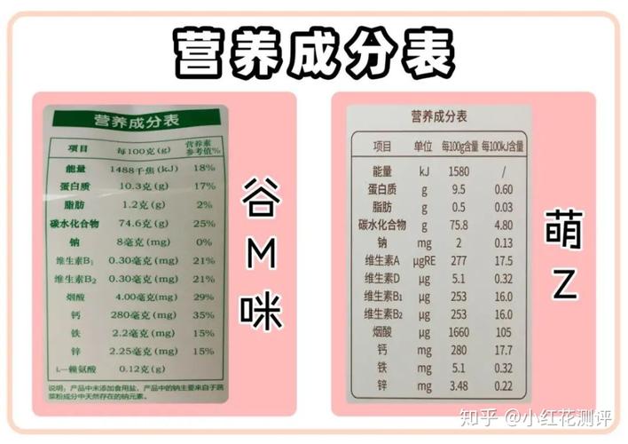 营养标签的强制标示内容和可选择的标示内容分别是哪些？（营养标签成分表）