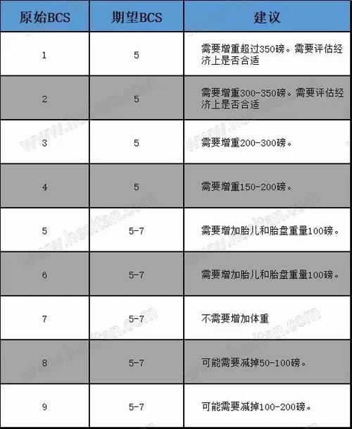 bcs评分是什么？（营养的评分法）