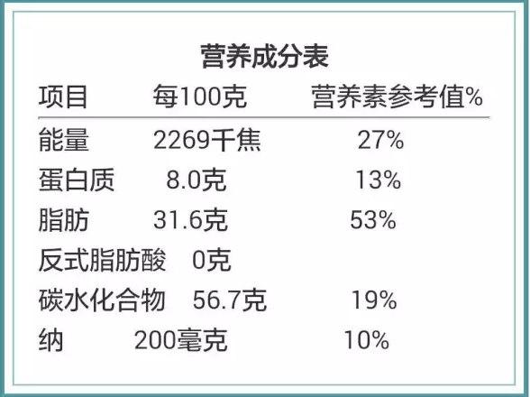 营养标签需要哪些数据？（营养数据）