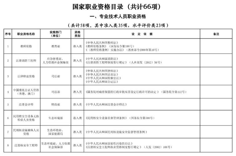 国家准入职业资格目录？（临床营养学目录）