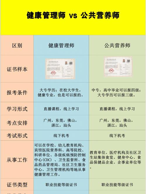 公共营养师和健康管理师哪个好考？（健康营养师培训班）