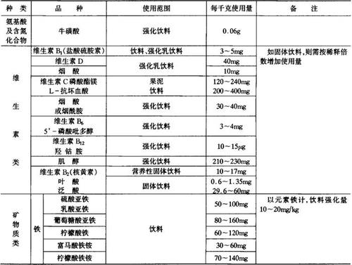 营养强化剂国家标准？（营养强化剂卫生标准）