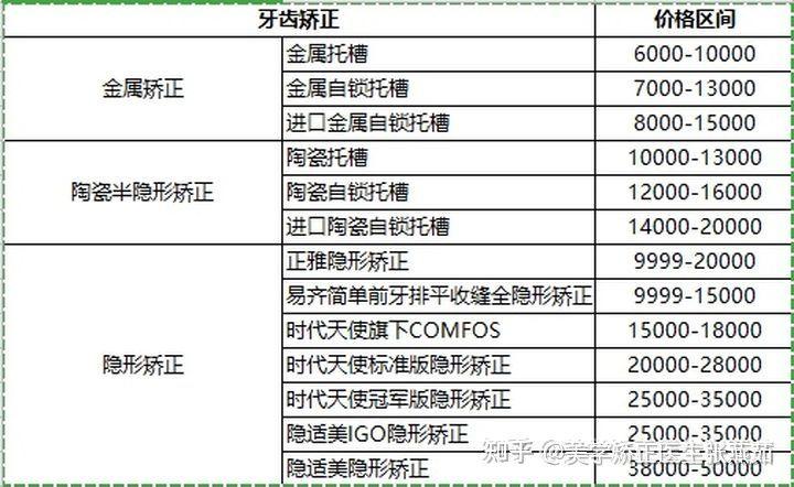 头发做营养和蛋白矫正有什么区别？（矫正牙齿营养表）