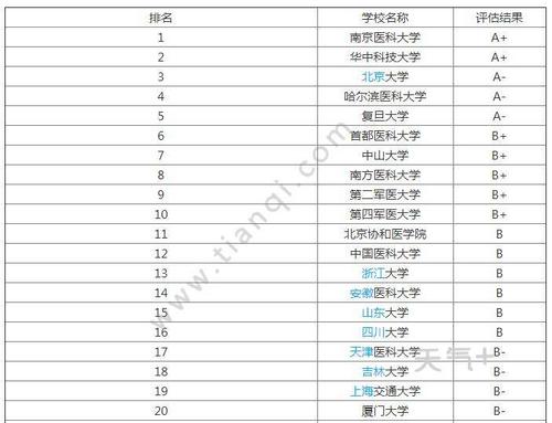 想学营养师有哪些大学？（北大营养学研究生）