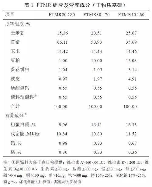 玉米芯粉的营养成分？（玉米芯的营养成分）