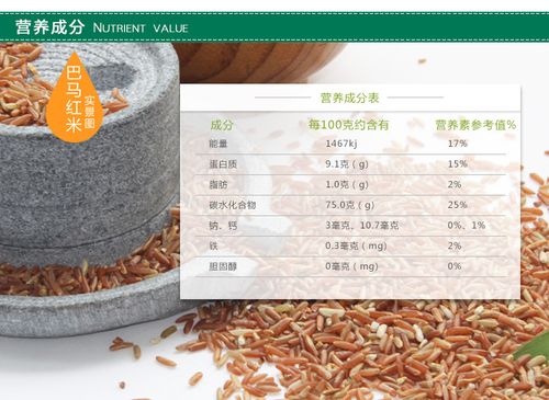 红米的营养价值？（红米的营养成分表）