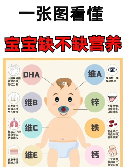 怎么知道宝宝缺不缺dha？宝宝缺dha有什么症状表现呢？（胎儿缺营养）