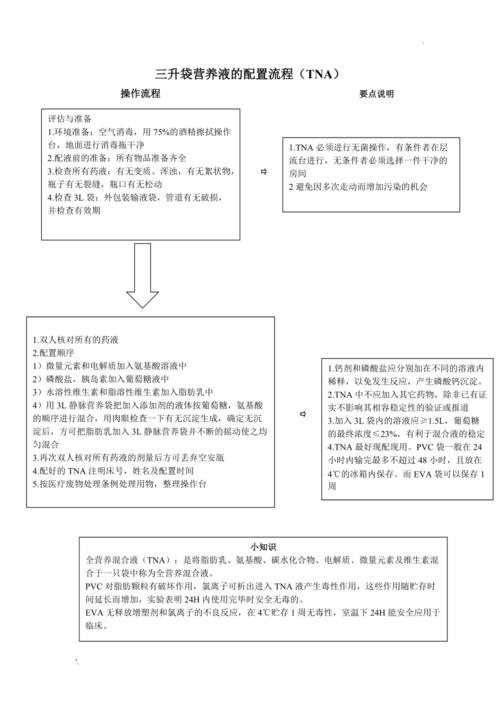 营养液怎么配置？（营养液的配置过程）