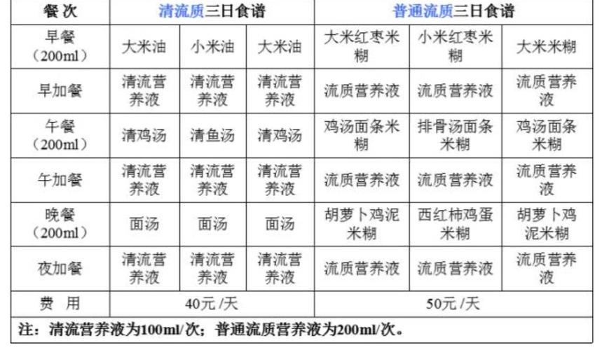 高营养半流质食物菜谱？（营养专家食谱）